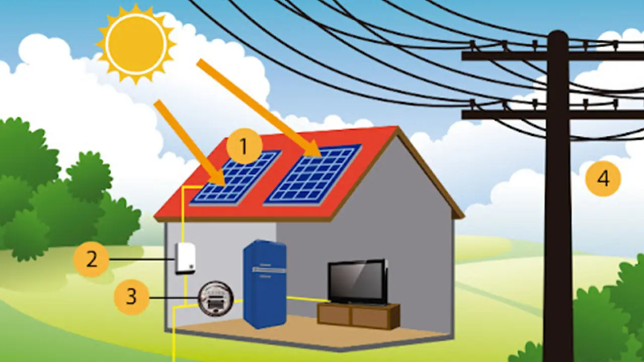 como é produzida a energia solar
