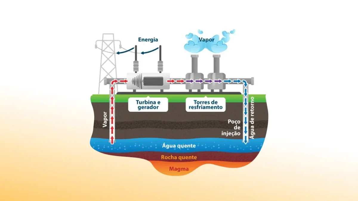 Desvantagens Da Energia Geotermica Energia Geotérmica By Marcos